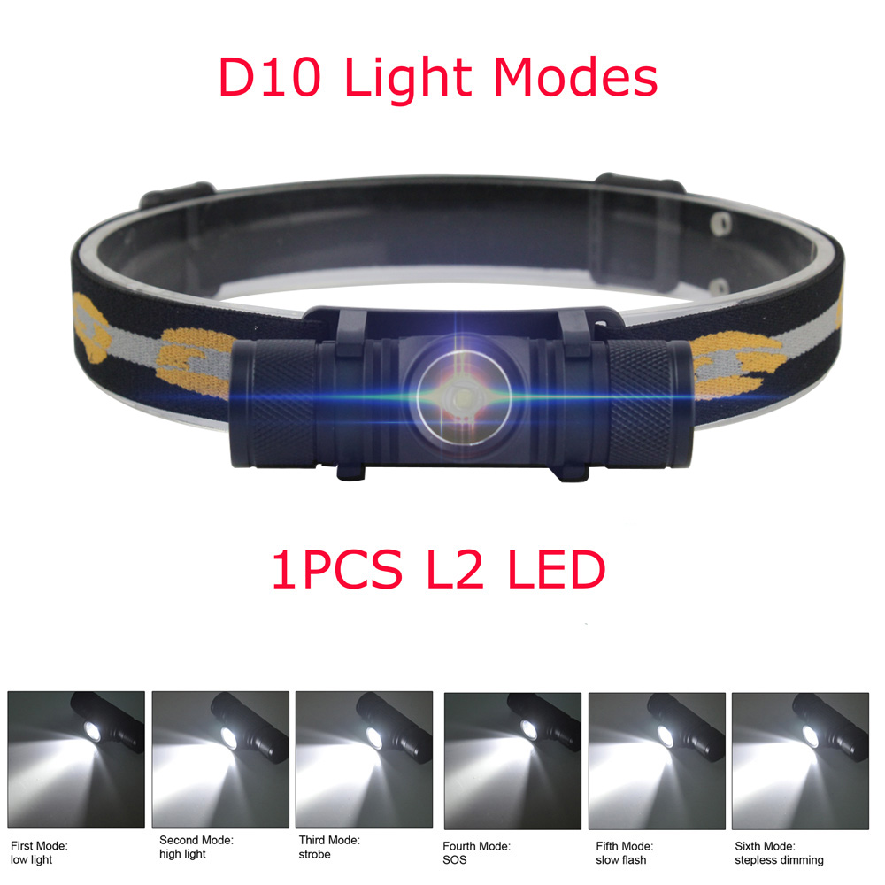 BORUiT-linterna frontal LED po - Lolin D32 reseña y precio